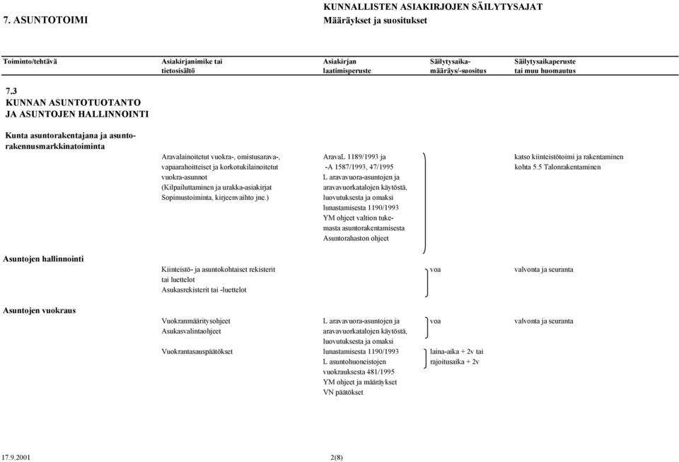 3 KUNNAN ASUNTOTUOTANTO JA ASUNTOJEN HALLINNOINTI Kunta asuntorakentajana ja asuntorakennusmarkkinatoiminta Asuntojen hallinnointi Asuntojen vuokraus Aravalainoitetut vuokra-, omistusarava-, AravaL