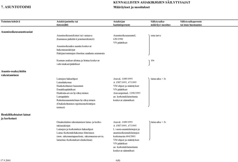 Asumisoikeusasuntoasiat Asumisoikeusrekisteri tai vastaava AsumisoikeusasuntoL oma tarve (kunnassa pidettävä jonotusrekisteri) 650/1990 VN päätökset Asumisoikeuden saantia koskevat hakemusasiakirjat