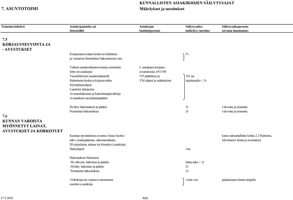 5 KORJAUSNEUVONTA JA - AVUSTUKSET Korjausneuvontaa koskevat tiedotteet ja vastaavat ilmoitukset hakemisesta yms.