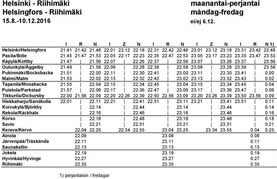 26 23.37 23.56 Oulunkylä/Åggelby 21.49 21.58 22.09 22.28 22.39 22.58 23.09 23.28 23.39 23.58 Pukinmäki/Bocksbacka 21.51 22.00 22.11 22.30 22.41 23.00 23.11 23.30 23.41 0.00 Malmi/Malm 21.53 22.02 22.