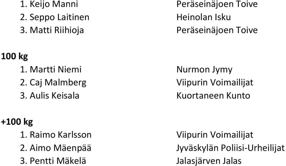 Caj Malmberg Viipurin Voimailijat 3. Aulis Keisala Kuortaneen Kunto + 1.