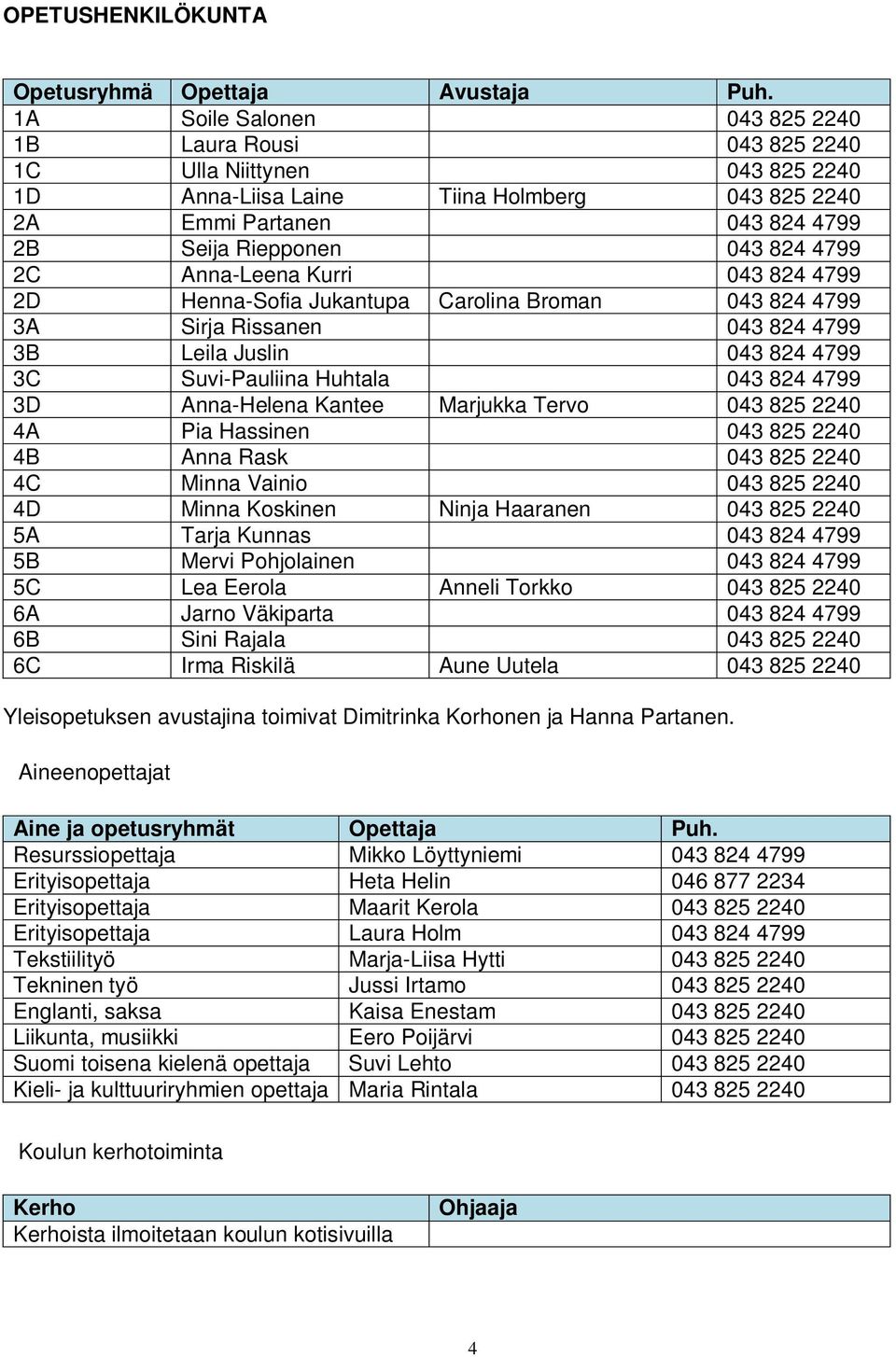 2C Anna-Leena Kurri 043 824 4799 2D Henna-Sofia Jukantupa Carolina Broman 043 824 4799 3A Sirja Rissanen 043 824 4799 3B Leila Juslin 043 824 4799 3C Suvi-Pauliina Huhtala 043 824 4799 3D Anna-Helena