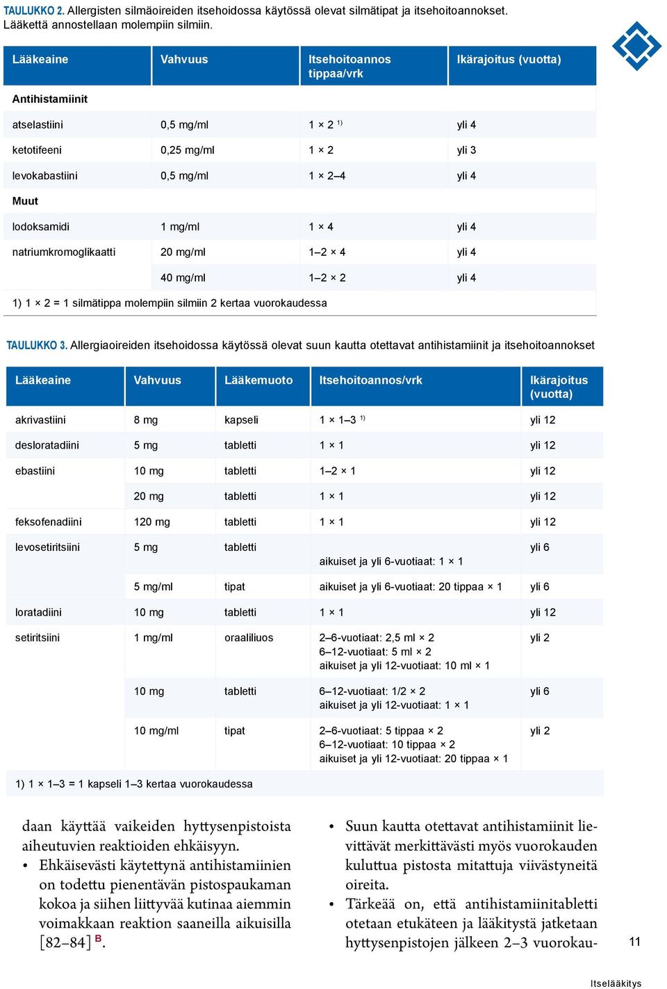 lodoksamidi 1 mg/ml 1 4 yli 4 natriumkromoglikaatti 20 mg/ml 1 2 4 yli 4 40 mg/ml 1 2 2 yli 4 1) 1 2 = 1 silmätippa molempiin silmiin 2 kertaa vuorokaudessa TAULUKKO 3.