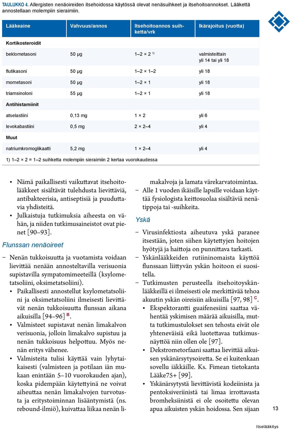 µg 1 2 1 yli 18 triamsinoloni 55 µg 1 2 1 yli 18 Antihistamiinit atselastiini 0,13 mg 1 2 yli 6 levokabastiini 0,5 mg 2 2 4 yli 4 Muut natriumkromoglikaatti 5,2 mg 1 2 4 yli 4 1) 1 2 2 = 1 2