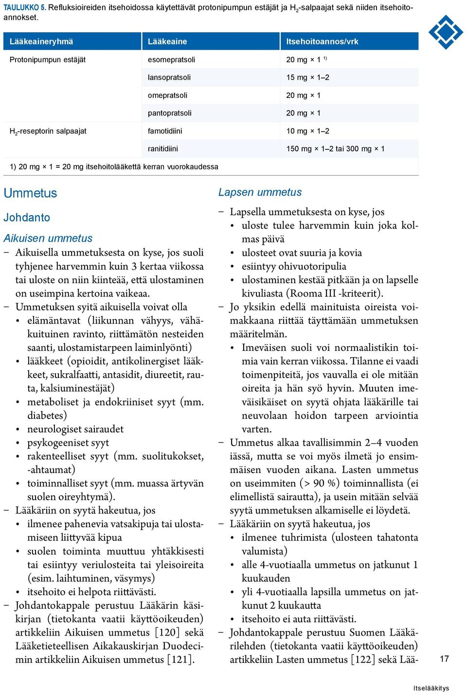 mg 1 2 ranitidiini 150 mg 1 2 tai 300 mg 1 1) 20 mg 1 = 20 mg itsehoitolääkettä kerran vuorokaudessa Ummetus Johdanto Aikuisen ummetus Aikuisella ummetuksesta on kyse, jos suoli tyhjenee harvemmin