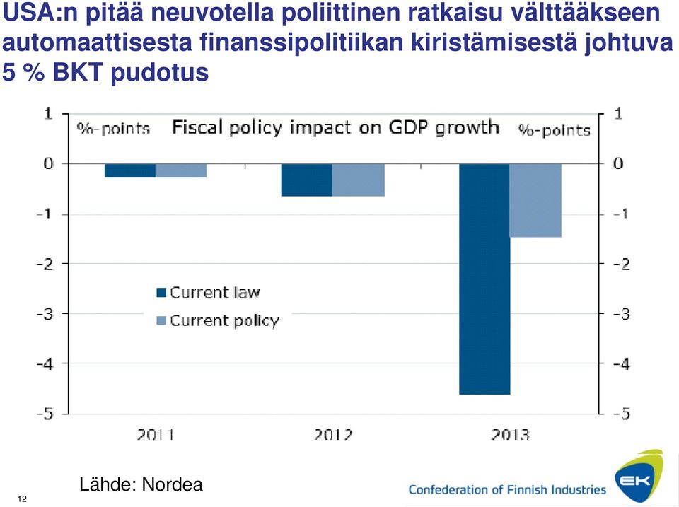 automaattisesta finanssipolitiikan