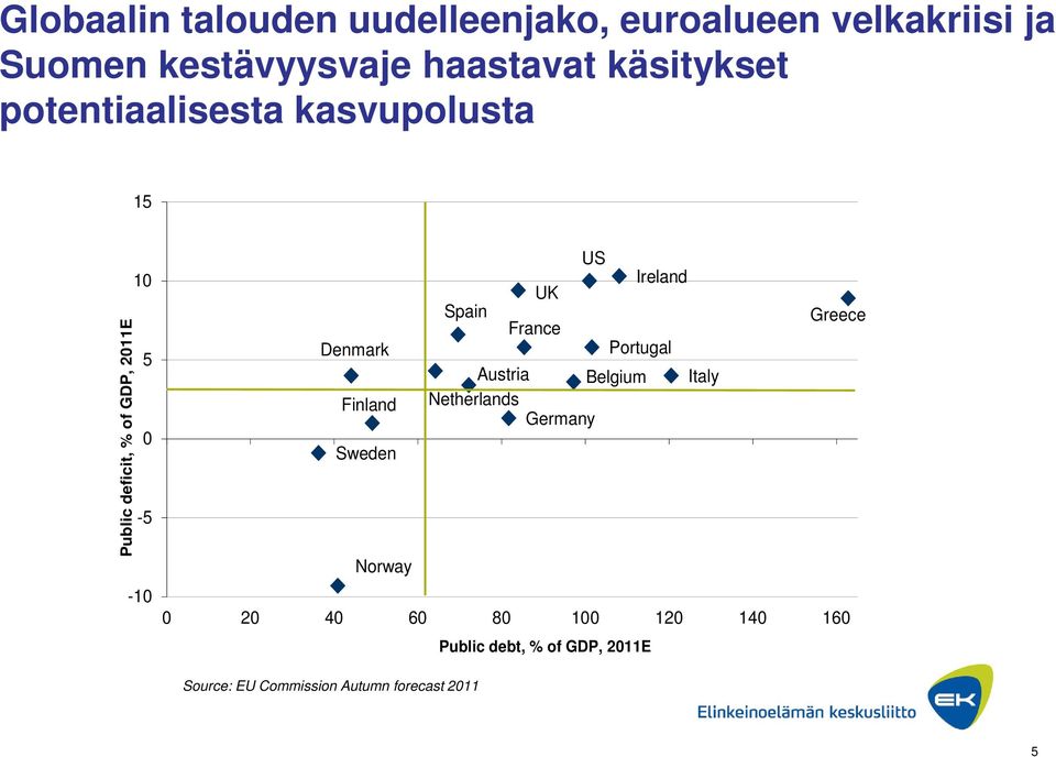 Finland Sweden Norway US UK Ireland Spain France Portugal Austria Belgium Italy Netherlands Germany