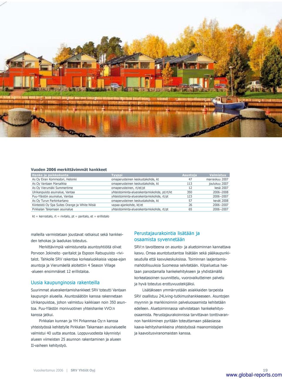 2006 2008 Puu-Ylästön asuinalue, Vantaa yhteistoiminta-aluerakentamiskohde, rt/pt 123 2006 2007 As Oy Turun Parkinkartano omaperusteinen keskustakohde, kt 57 kevät 2008 Kiinteistö Oy Spa Suites