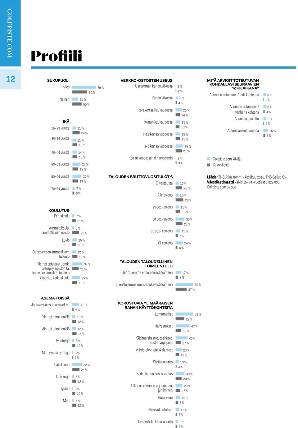 Opistoasteen ammatillinen tutkinto Ylempi opistoast., amk, alempi yliopiston tai korkea koulun akat.