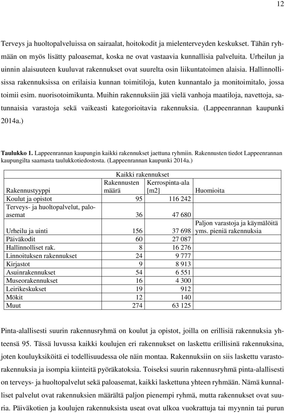 Hallinnollisissa rakennuksissa on erilaisia kunnan toimitiloja, kuten kunnantalo ja monitoimitalo, jossa toimii esim. nuorisotoimikunta.