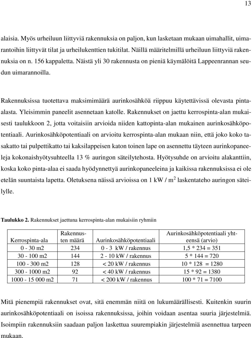 Rakennukset jaettuna kerrospinta-alan mukaisiin ryhmiin Rakennuksissa tuotettava maksimimäärä aurinkosähköä riippuu käytettävissä olevasta pintaalasta. Yleisimmin paneelit asennetaan katolle.