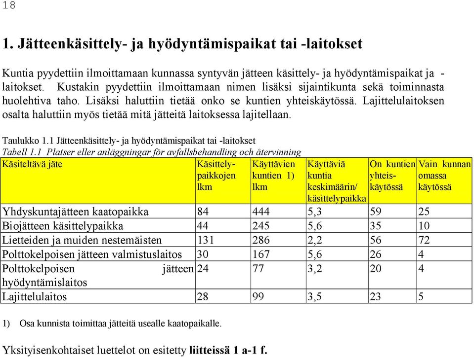 Lajittelulaitoksen osalta haluttiin myös tietää mitä jätteitä laitoksessa lajitellaan. Taulukko 1.1 Jätteenkäsittely- ja hyödyntämispaikat tai -laitokset Tabell 1.