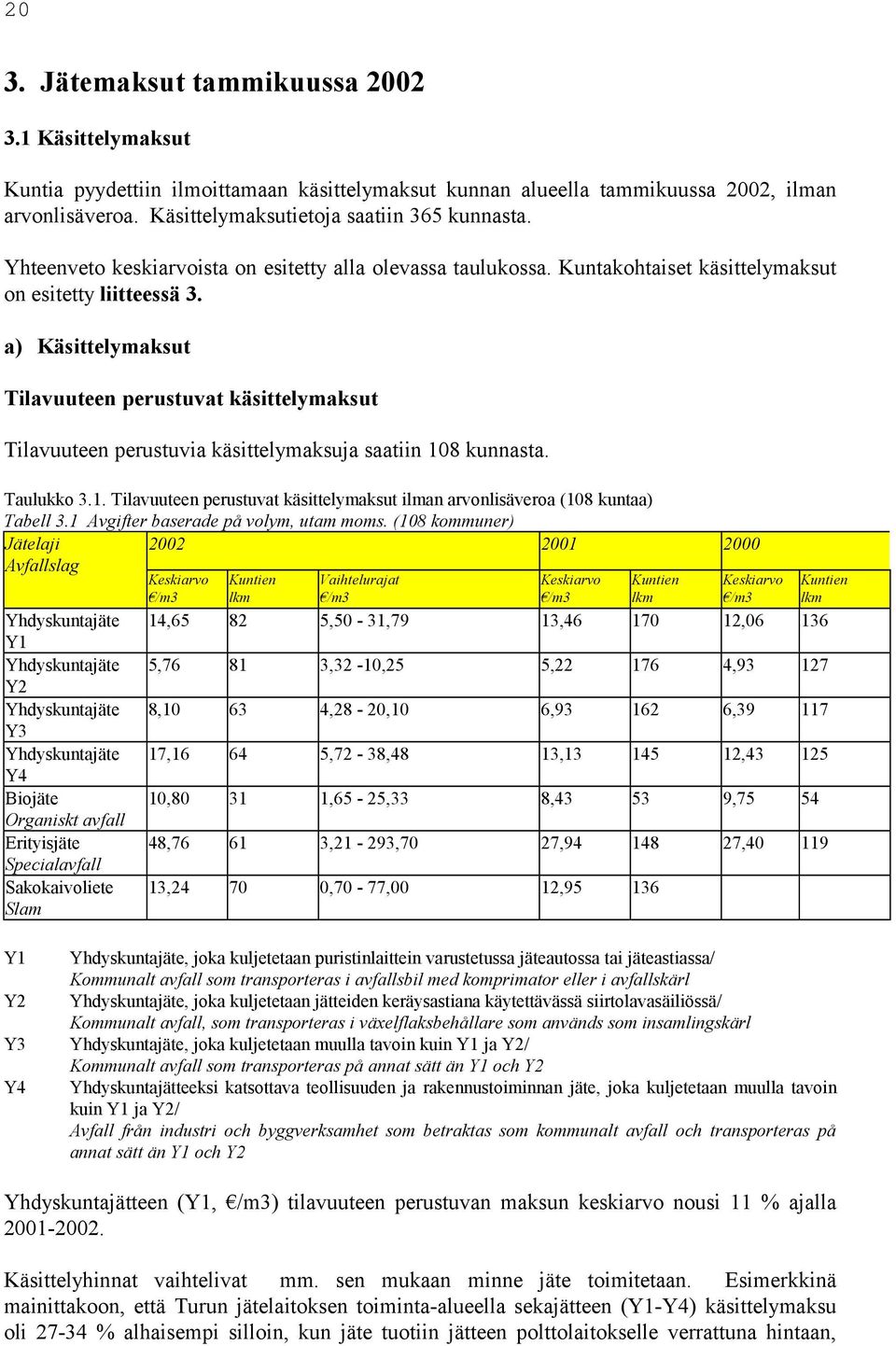 a) Käsittelymaksut Tilavuuteen perustuvat käsittelymaksut Tilavuuteen perustuvia käsittelymaksuja saatiin 108 kunnasta. Taulukko 3.1. Tilavuuteen perustuvat käsittelymaksut ilman arvonlisäveroa (108 kuntaa) Tabell 3.