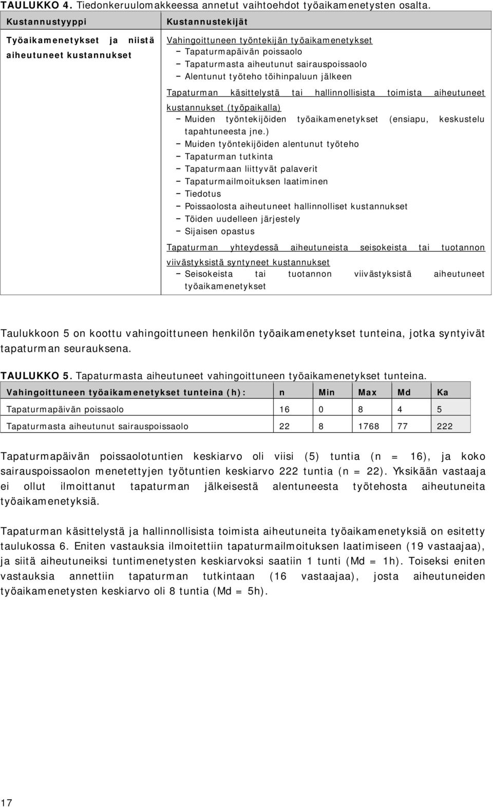Alentunut työteho töihinpaluun jälkeen Tapaturman käsittelystä tai hallinnollisista toimista aiheutuneet kustannukset (työpaikalla) Muiden työntekijöiden työaikamenetykset (ensiapu, keskustelu