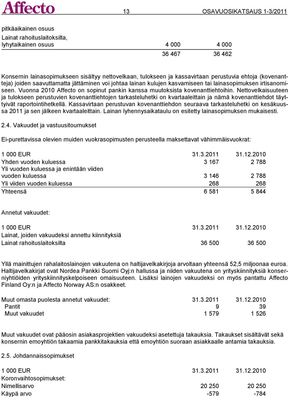 Vuonna 2010 Affecto on sopinut pankin kanssa muutoksista kovenanttiehtoihin.