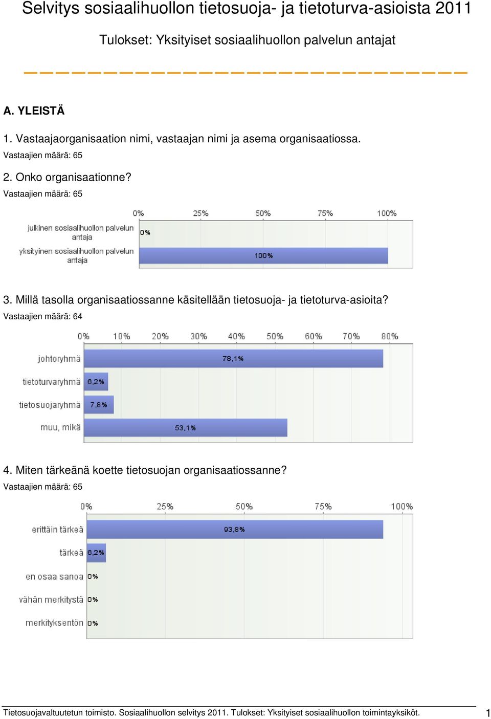 Millä tasolla organisaatiossanne käsitellään tietosuoja- ja tietoturva-asioita? Vastaajien määrä: 64 4.
