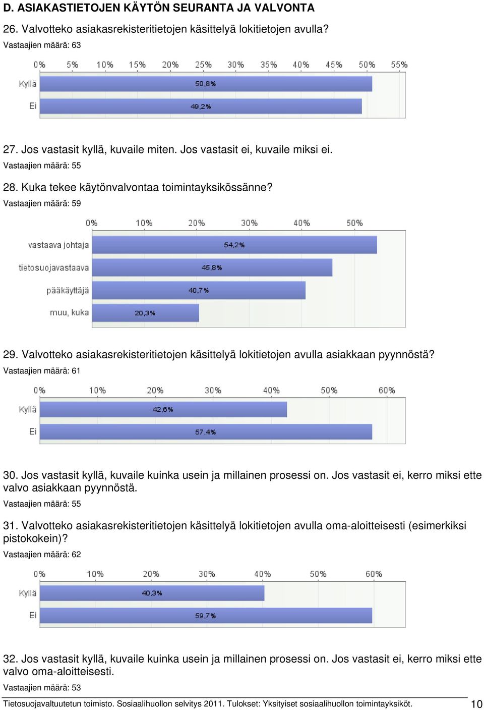 Valvotteko asiakasrekisteritietojen käsittelyä lokitietojen avulla asiakkaan pyynnöstä? Vastaajien määrä: 61 30. Jos vastasit kyllä, kuvaile kuinka usein ja millainen prosessi on.