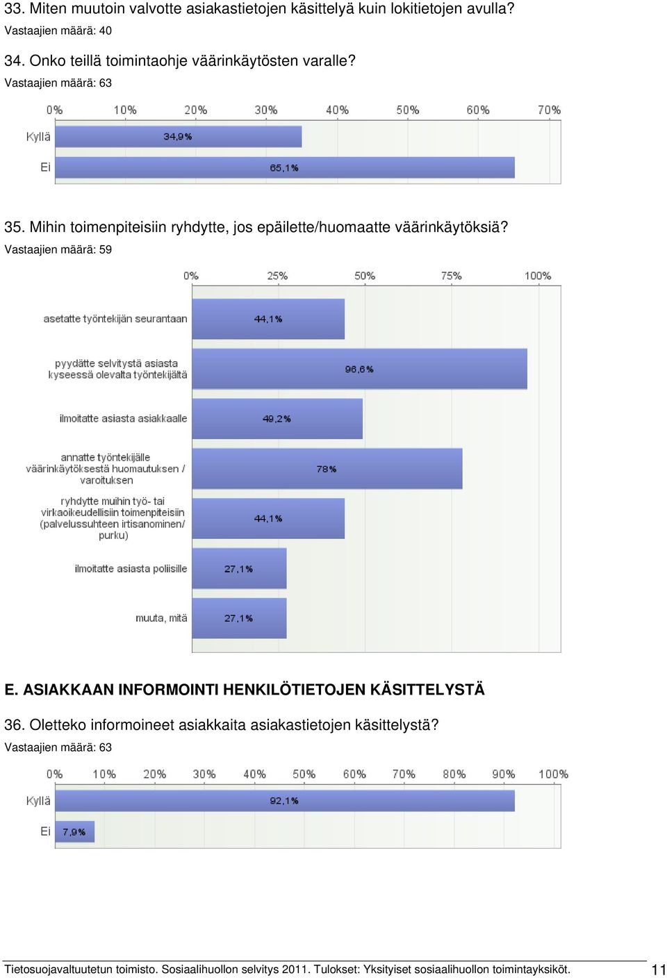 Mihin toimenpiteisiin ryhdytte, jos epäilette/huomaatte väärinkäytöksiä? Vastaajien määrä: 59 E.