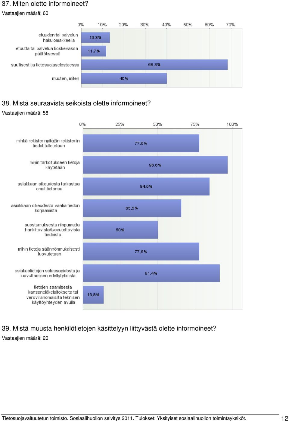 Mistä muusta henkilötietojen käsittelyyn liittyvästä olette informoineet?