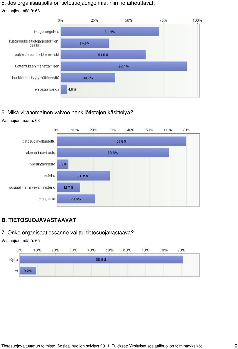 TIETOSUOJAVASTAAVAT 7. Onko organisaatiossanne valittu tietosuojavastaava?