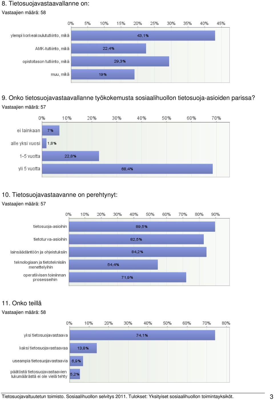 Vastaajien määrä: 57 10. Tietosuojavastaavanne on perehtynyt: Vastaajien määrä: 57 11.