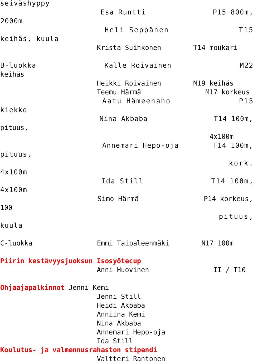 4x100m Ida Still T14 100m, 4x100m Simo Härmä P14 korkeus, 100 pituus, kuula C-luokka Emmi Taipaleenmäki N17 100m Piirin kestävyysjuoksun Isosyötecup Anni