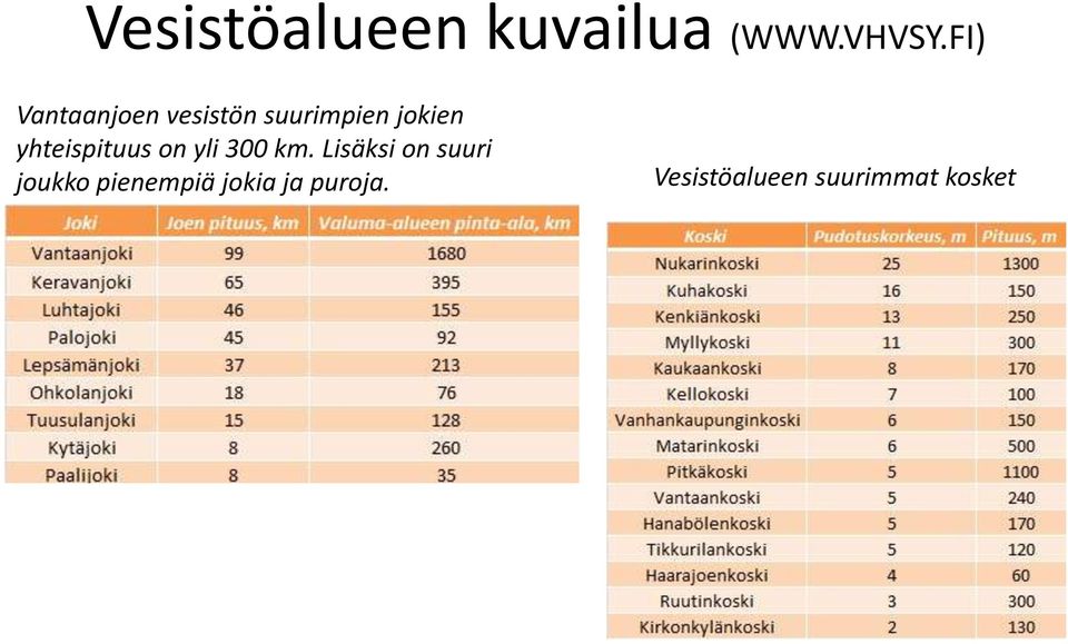 yhteispituus on yli 300 km.