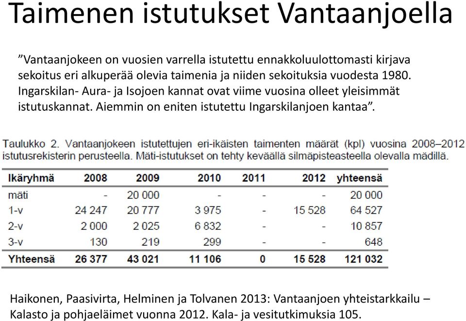 Ingarskilan- Aura- ja Isojoen kannat ovat viime vuosina olleet yleisimmät istutuskannat.