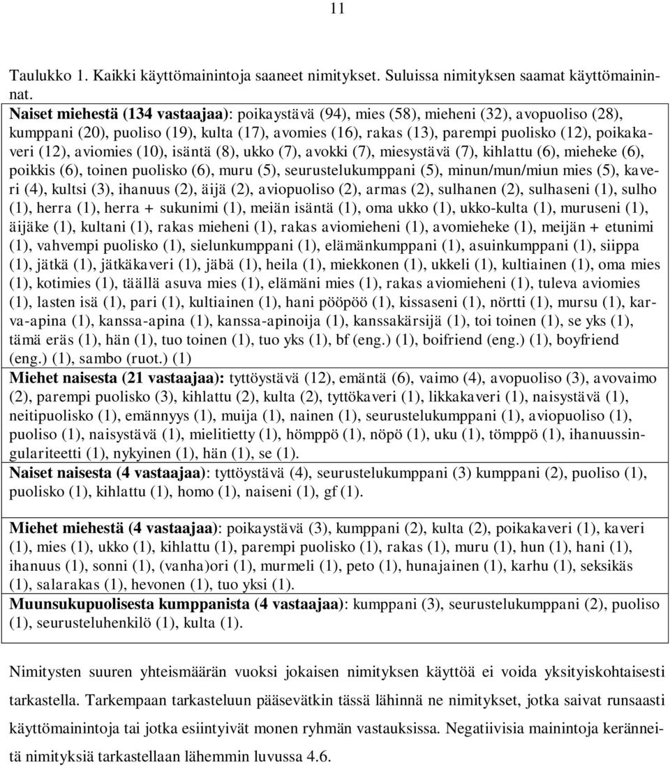 (0), isäntä (8), ukko (7), avokki (7), miesystävä (7), kihlattu (6), mieheke (6), poikkis (6), toinen puolisko (6), muru (5), seurustelukumppani (5), minun/mun/miun mies (5), kaveri (4), kultsi (3),