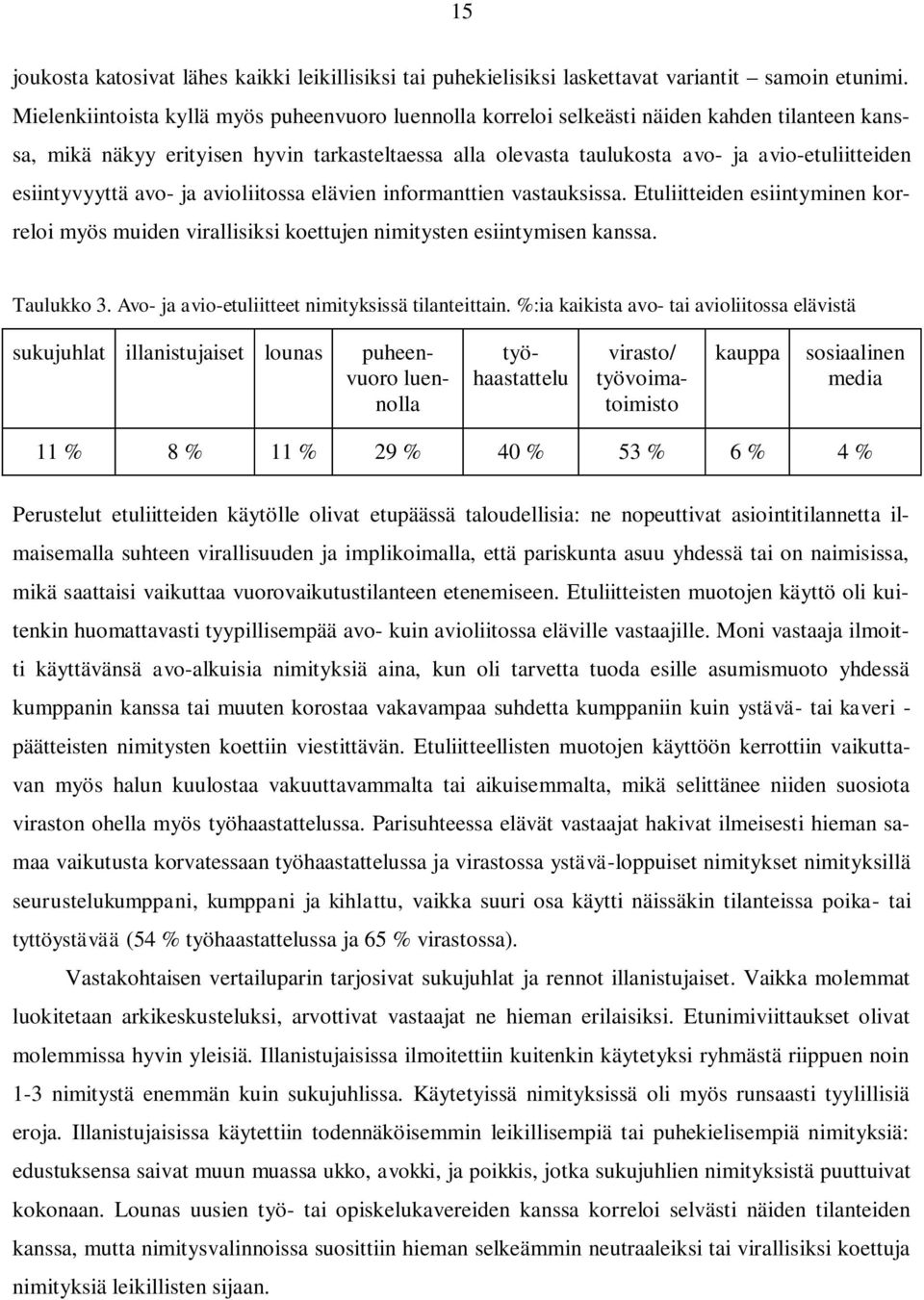 esiintyvyyttä avo- ja avioliitossa elävien informanttien vastauksissa. Etuliitteiden esiintyminen korreloi myös muiden virallisiksi koettujen nimitysten esiintymisen kanssa. Taulukko 3.