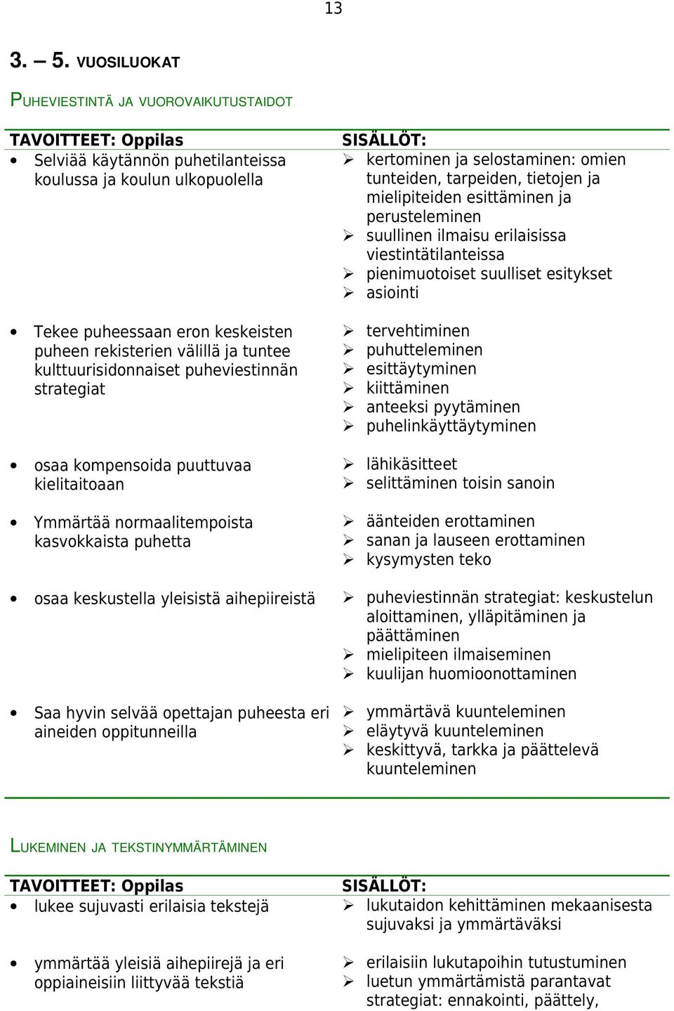 kulttuurisidonnaiset puheviestinnän strategiat osaa kompensoida puuttuvaa kielitaitoaan Ymmärtää normaalitempoista kasvokkaista puhetta kertominen ja selostaminen: omien tunteiden, tarpeiden,