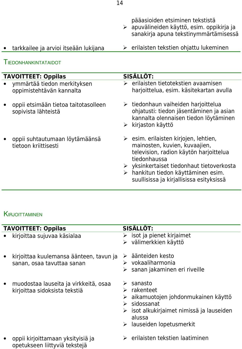 kannalta oppii etsimään tietoa taitotasolleen sopivista lähteistä oppii suhtautumaan löytämäänsä tietoon kriittisesti erilaisten tietotekstien avaamisen harjoittelua, esim.