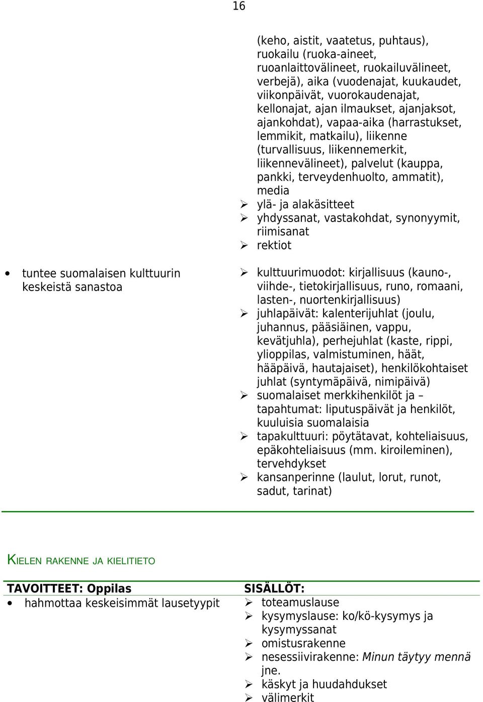 alakäsitteet yhdyssanat, vastakohdat, synonyymit, riimisanat rektiot tuntee suomalaisen kulttuurin keskeistä sanastoa kulttuurimuodot: kirjallisuus (kauno-, viihde-, tietokirjallisuus, runo, romaani,