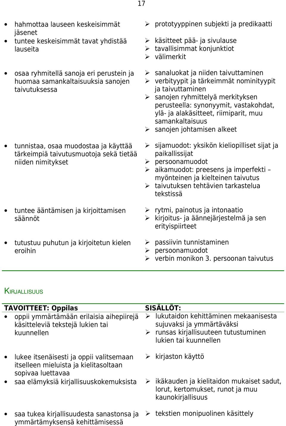 käsitteet pää- ja sivulause tavallisimmat konjunktiot välimerkit sanaluokat ja niiden taivuttaminen verbityypit ja tärkeimmät nominityypit ja taivuttaminen sanojen ryhmittelyä merkityksen