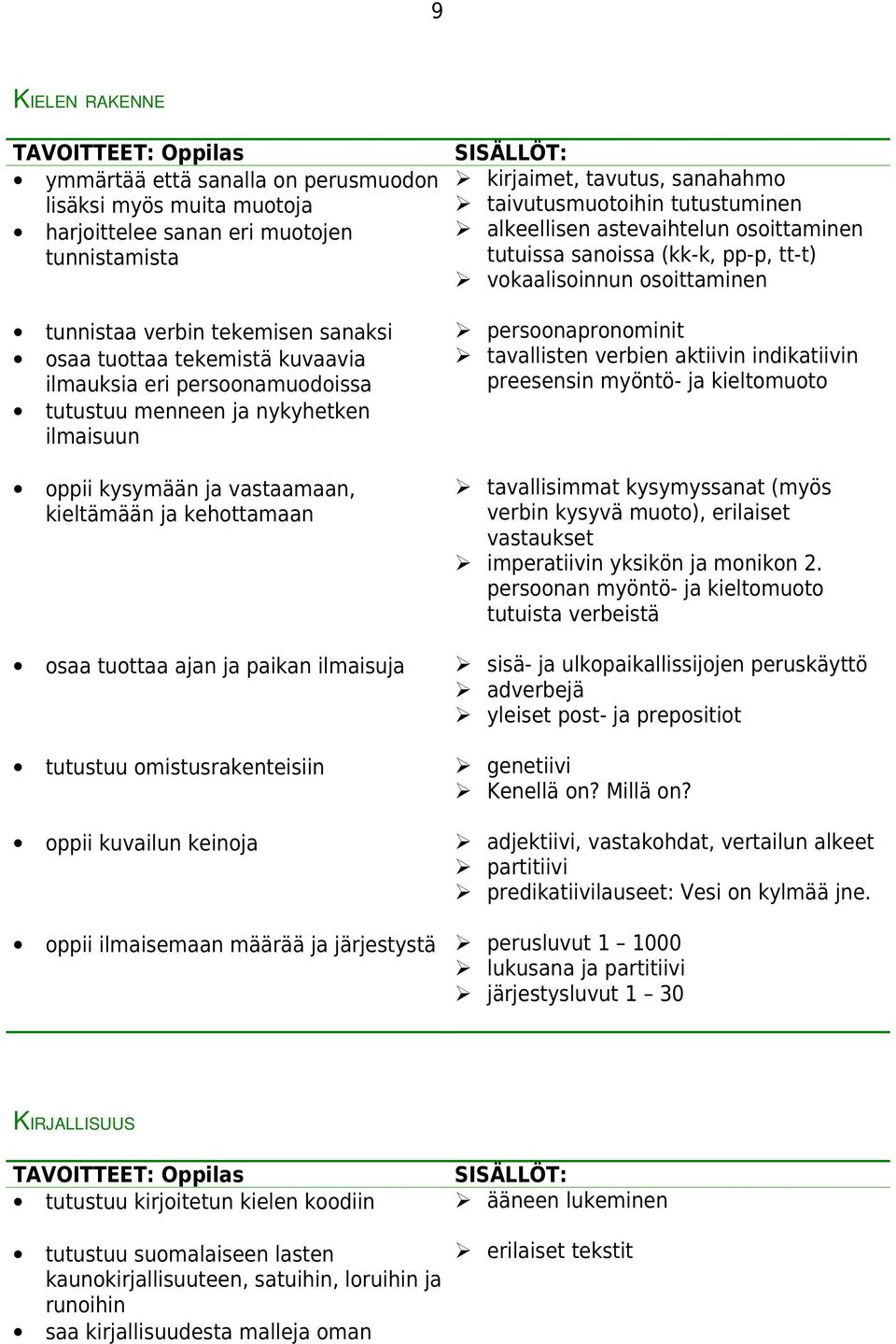 alkeellisen astevaihtelun osoittaminen tutuissa sanoissa (kk-k, pp-p, tt-t) vokaalisoinnun osoittaminen persoonapronominit tavallisten verbien aktiivin indikatiivin preesensin myöntö- ja kieltomuoto