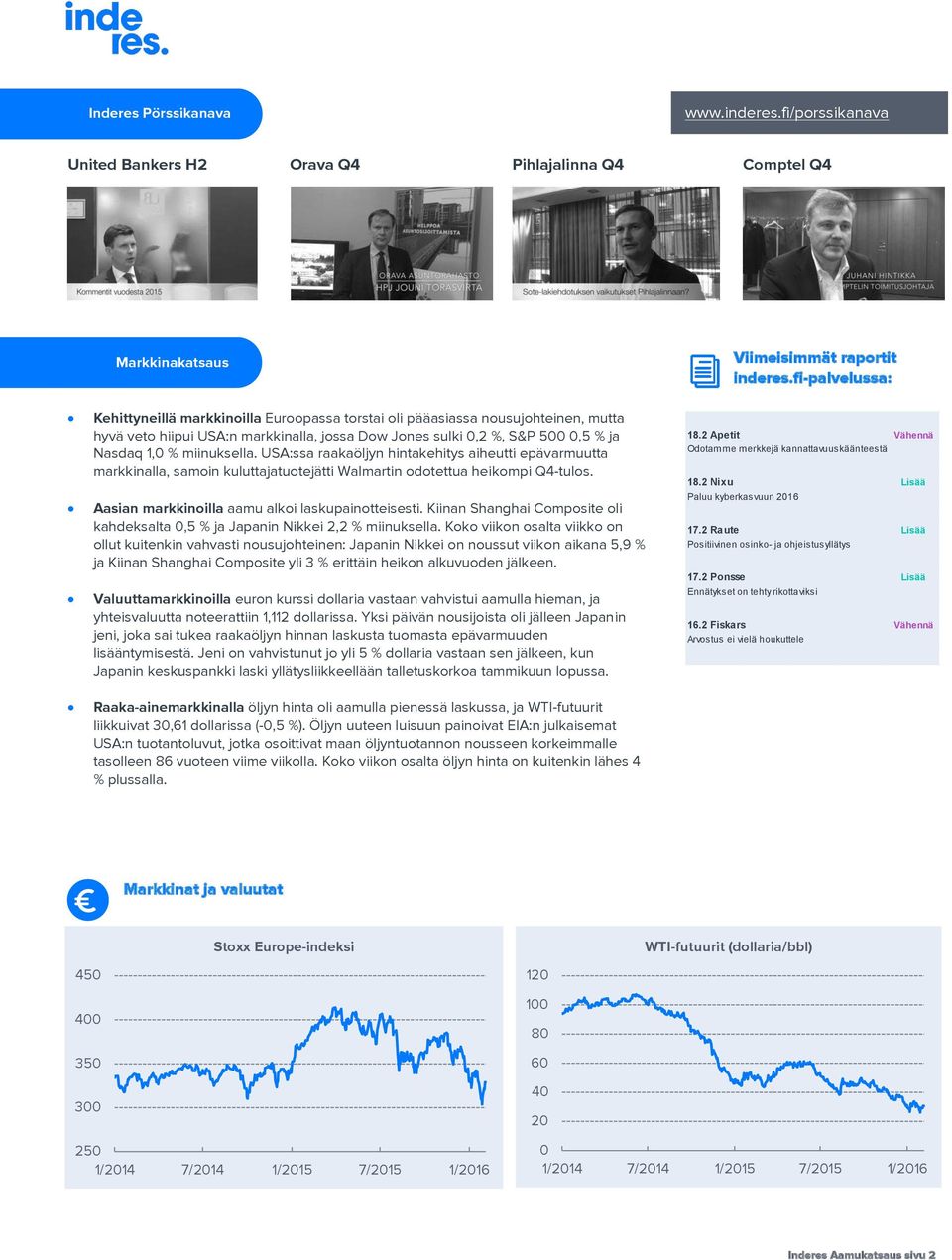 markkinalla, jossa Dow Jones sulki 0,2 %, S&P 500 0,5 % ja Nasdaq 1,0 % miinuksella.