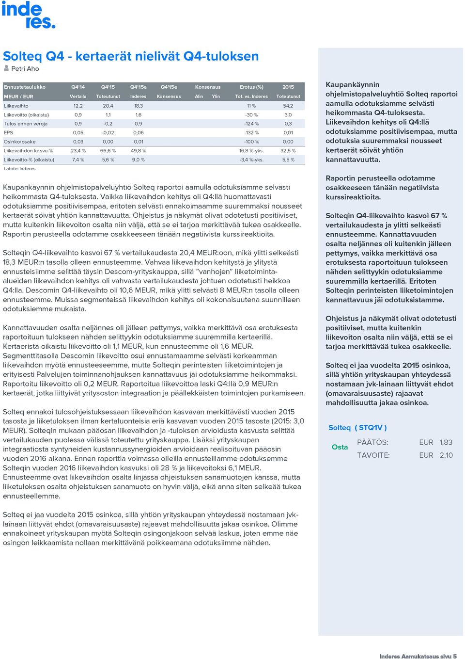 0,01-100 % 0,00 Liikevaihdon kasvu-% 23,4 % 66,6 % 49,8 % 16,8 %-yks. 32,5 % Liikevoitto-% (oikaistu) 7,4 % 5,6 % 9,0 % -3,4 %-yks.