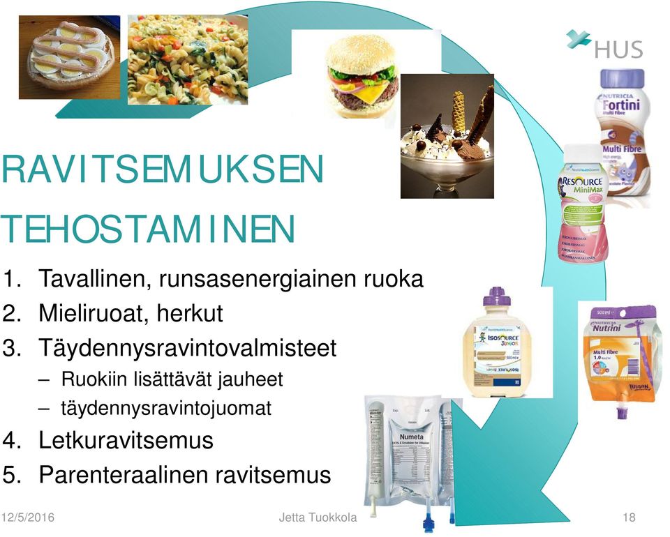 Täydennysravintovalmisteet Ruokiin lisättävät jauheet