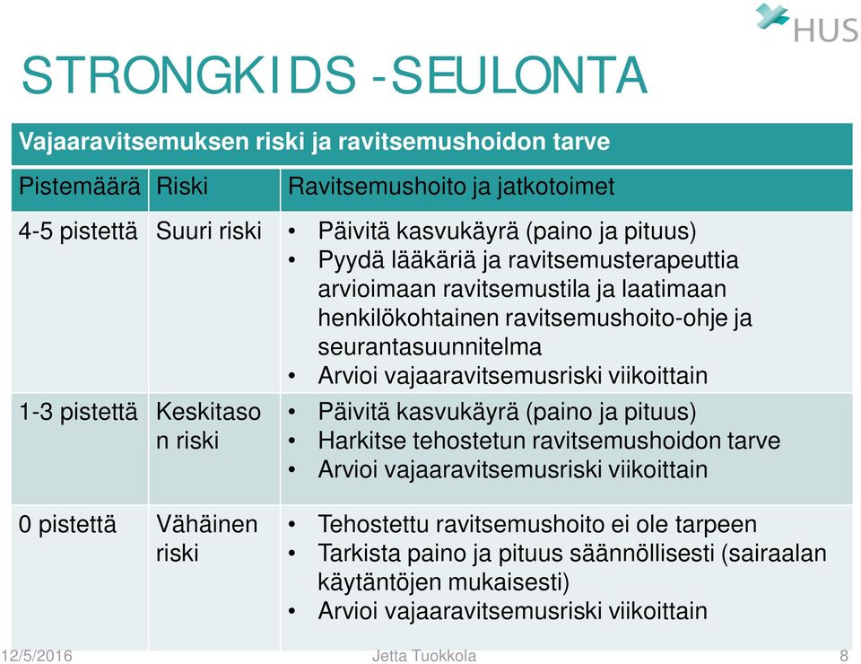 viikoittain 1-3 pistettä Keskitaso n riski Päivitä kasvukäyrä (paino ja pituus) Harkitse tehostetun ravitsemushoidon tarve Arvioi vajaaravitsemusriski viikoittain 0 pistettä