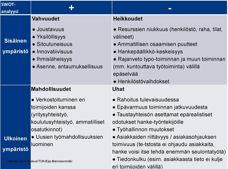 kuntouttava työtoiminta) välillä epäselvää Henkilöstövaihdokset Uhat Ulkoinen ympäristö Verkostoituminen eri toimijoiden kanssa (yritysyhteistyö, koulutusyhteistyö, ammatilliset osatutkinnot) Uusien