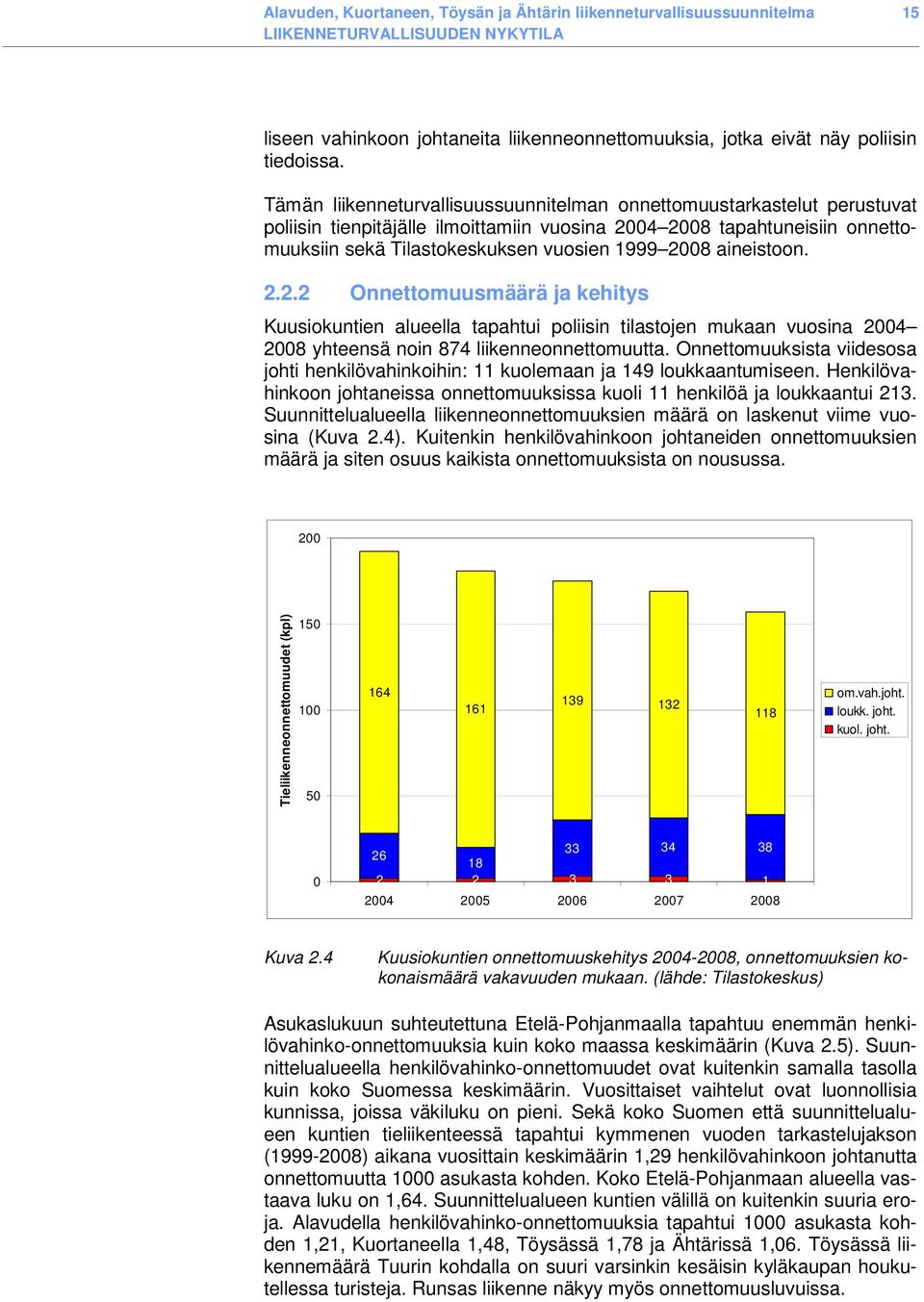 aineistoon. 2.2.2 Onnettomuusmäärä ja kehitys Kuusiokuntien alueella tapahtui poliisin tilastojen mukaan vuosina 2004 2008 yhteensä noin 874 liikenneonnettomuutta.