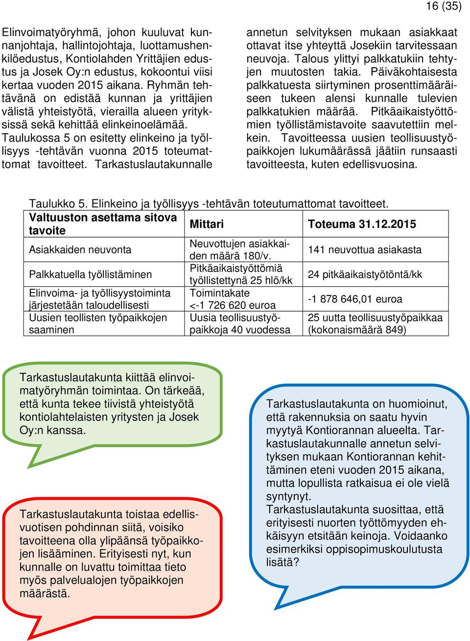 Taulukossa 5 on esitetty elinkeino ja työllisyys -tehtävän vuonna 2015 toteumattomat tavoitteet.