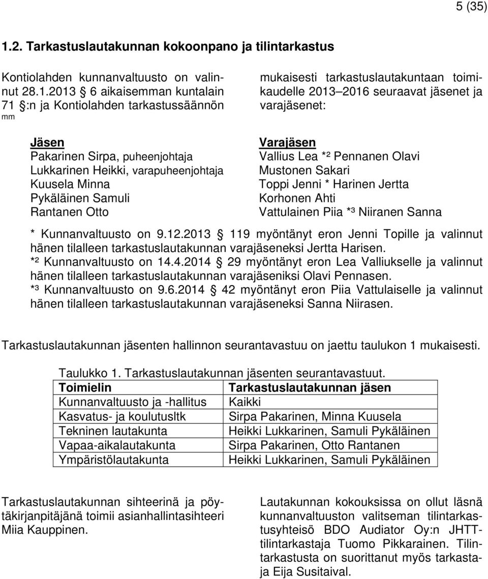 2013 6 aikaisemman kuntalain 71 :n ja Kontiolahden tarkastussäännön mm mukaisesti tarkastuslautakuntaan toimikaudelle 2013 2016 seuraavat jäsenet ja varajäsenet: Jäsen Pakarinen Sirpa, puheenjohtaja