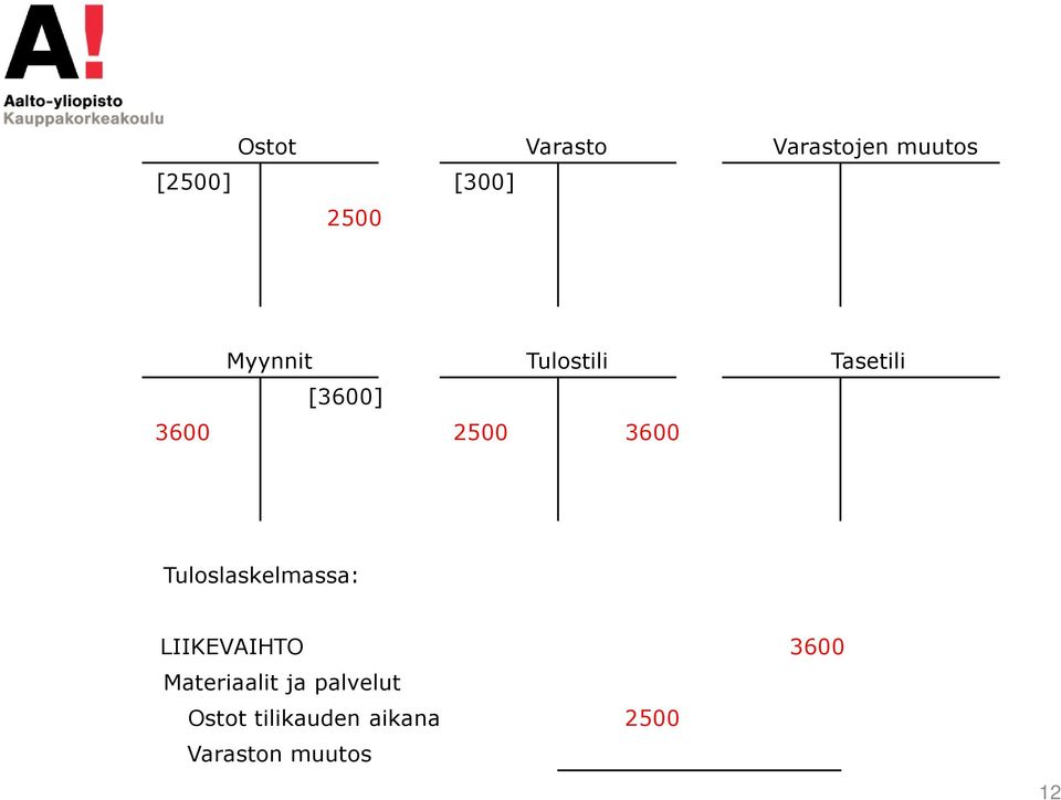 Tuloslaskelmassa: LIIKEVAIHTO Materiaalit ja