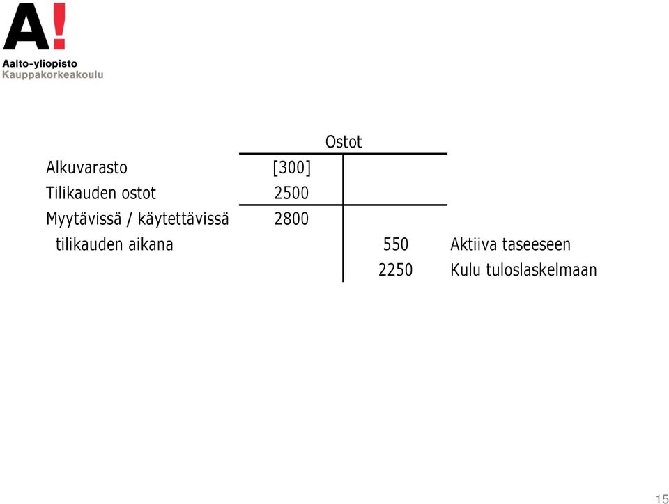 käytettävissä 2800 tilikauden aikana