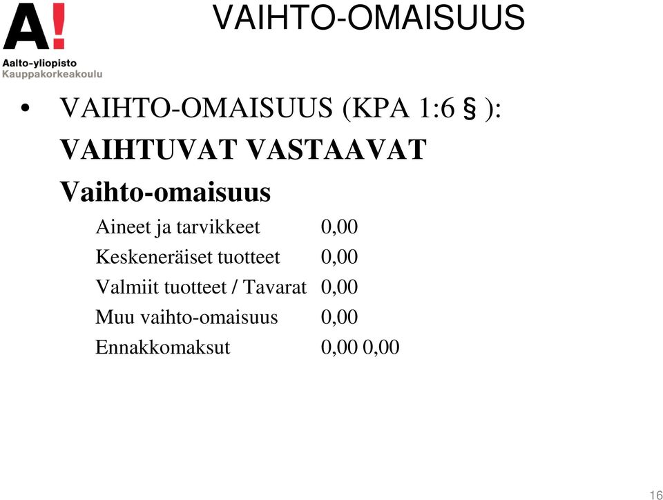 Keskeneräiset tuotteet 0,00 Valmiit tuotteet / Tavarat