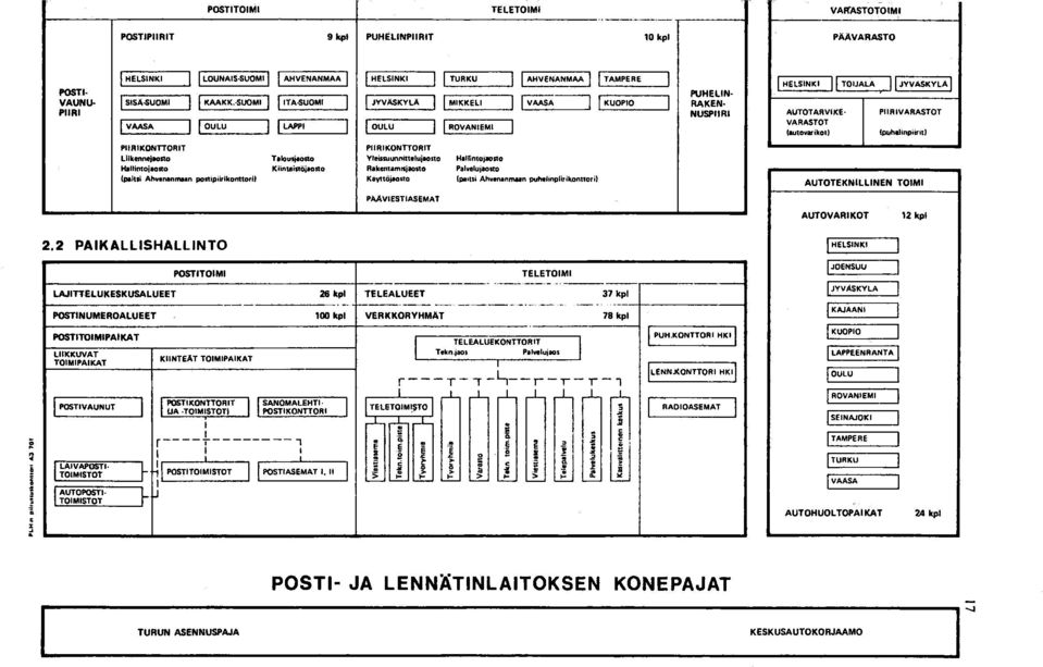 inöiaosto RakenlamlSjlOito Pal\l'elu;aosto 1.,.
