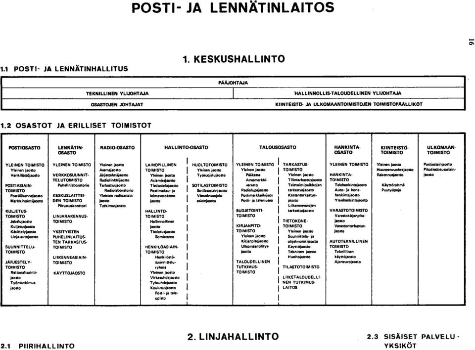 inen Jaosto AsemajlOlto HenkllOR6jlOlto VERKKOSUUNNT Jirjtstelmijaalto Yleinen jaosto TELU Radiollnkki~no AsllmlaflOltO POST ASAN PuMtlnlaborltorio rarkaaus;.ol10 Tilduste!
