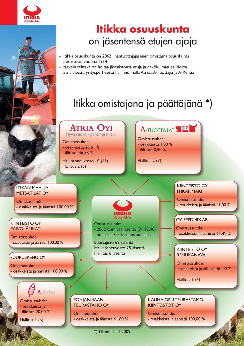 (6) - osakkeista 1,00 % - äänistä 0,50 % Hallitus 2 (7) Itikan maa- ja metsätilat Oy - osakkeista ja äänistä 100,00 % Kiinteistö Oy Itikanmäki - osakkeista ja äänistä 41,00 % kiinteistö oy