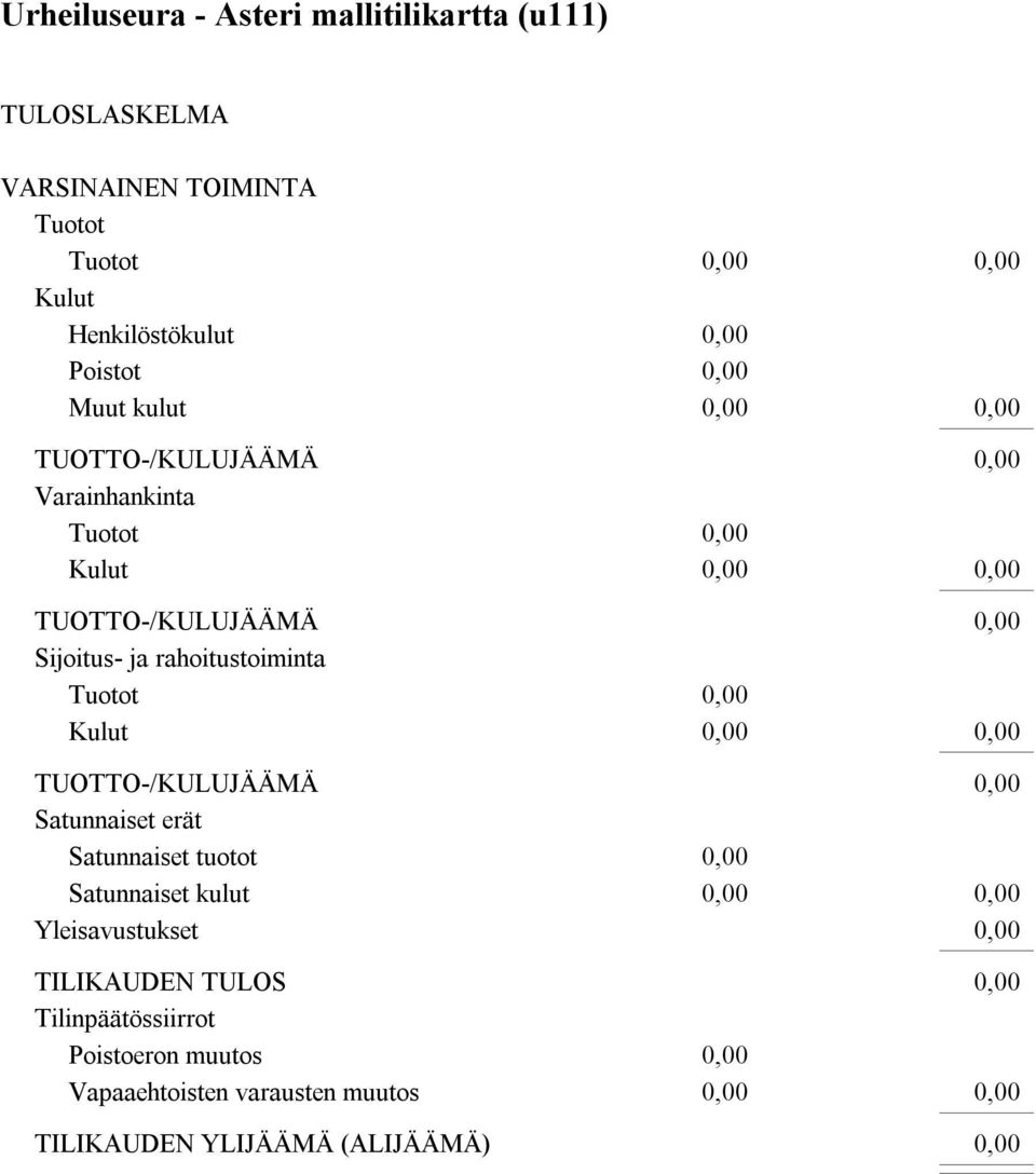 Satunnaiset tuotot Satunnaiset kulut Yleisavustukset TILIKAUDEN TULOS